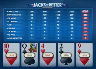Online Video Slot Machine Jacks or Better MultiHand for Real Money