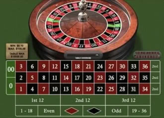 Online Video Slot Machine Premium American Roulette Free