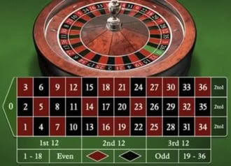 Online Video Slot Premium European Roulette Game Free